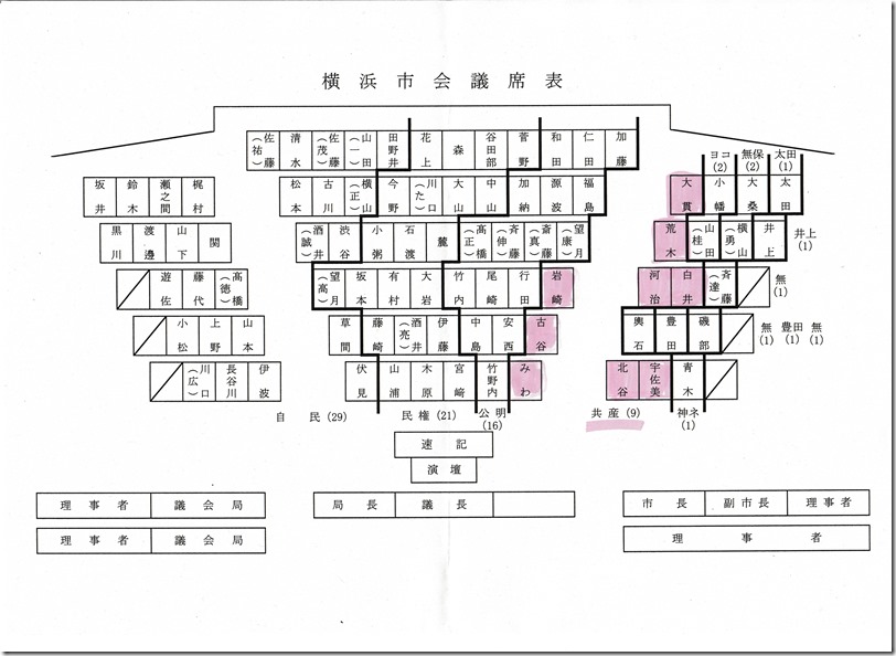 市議会座席 001