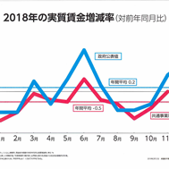 アルバムを表示します