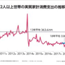 アルバムを表示します