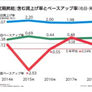 アルバムを表示します