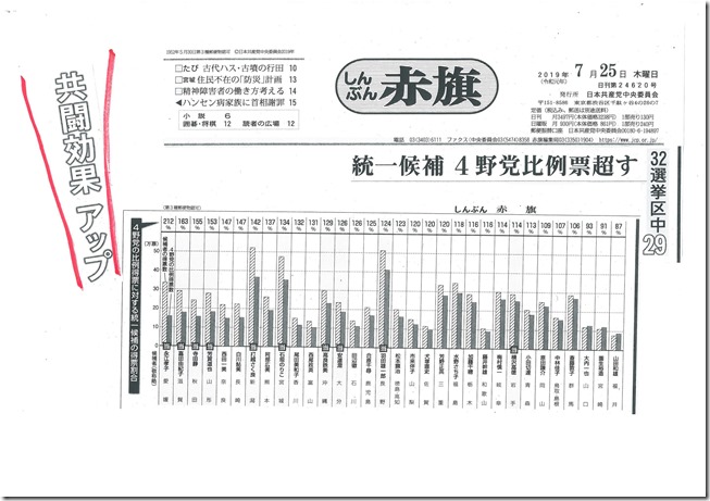 野党共闘